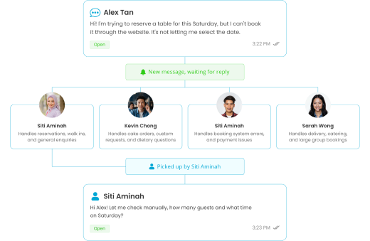 Manage every enquiry in one inbox