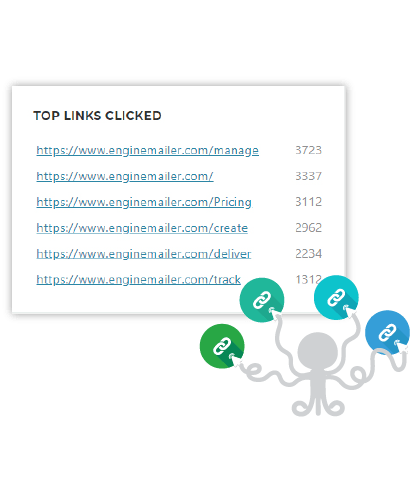 Top Performing Links