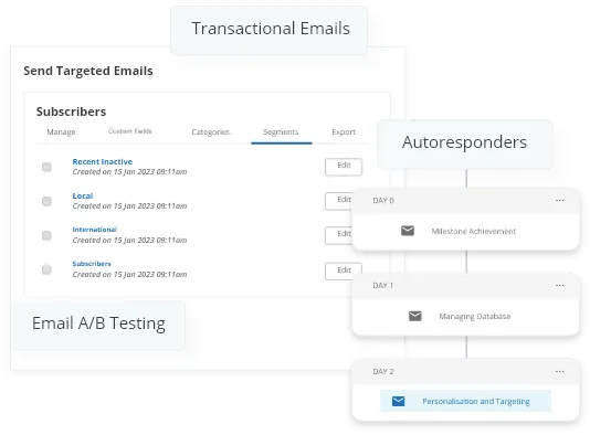 Deliver Personalised, Targeted Emails