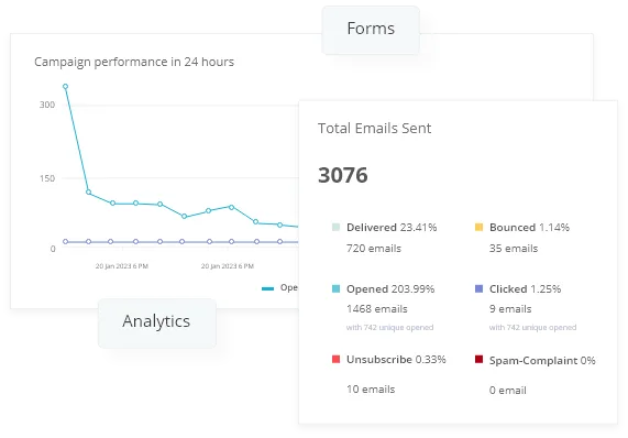 Track Your Results